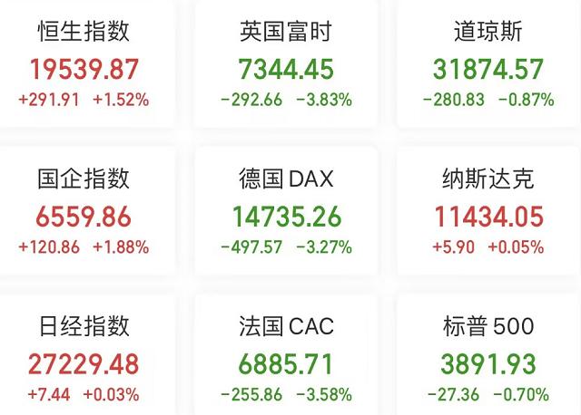 【A股头条】瑞士信贷跌超14％，欧股遭重挫，国际油价大幅收跌；央行重磅发声！防范化解金融风险是金融工