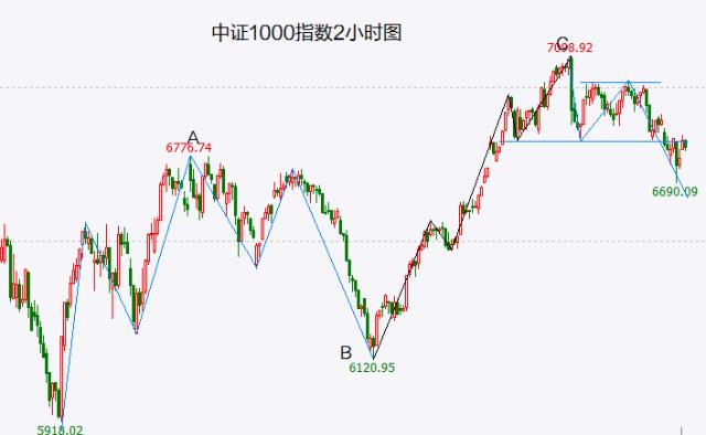 【A股头条】瑞士信贷跌超14％，欧股遭重挫，国际油价大幅收跌；央行重磅发声！防范化解金融风险是金融工