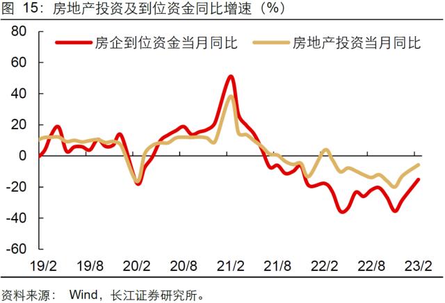 【长江宏观于博团队】站在慢复苏的起点上