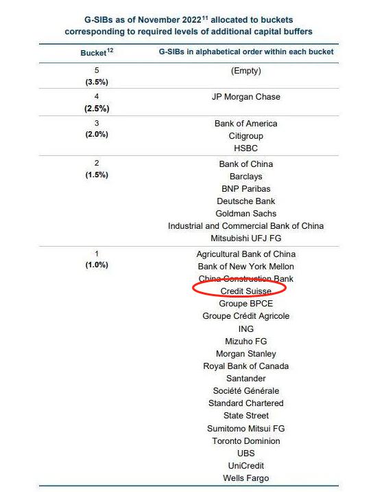 欧美金融危机愈演愈烈！百年老店瑞士信贷自爆，大股东袖手旁观，瑞士当局却坐不住了，会影响中国银行业吗？