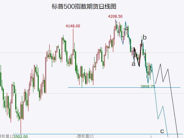 中证1000指数顶部确立！短线震荡后静待新一轮风暴…