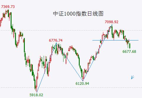 【A股头条】重磅！中央金融委员会、中央科技委员会来了；国家大基金再减持；11家美国大型银行向第一共和