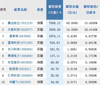 【A股头条】重磅！中央金融委员会、中央科技委员会来了；国家大基金再减持；11家美国大型银行向第一共和