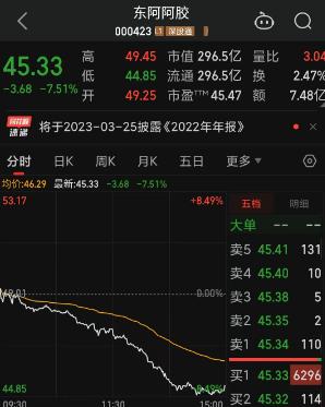 创业板“躺平了”！本周五连跌，一带一路概念雄起，造谣董明珠和王自如谈恋爱，大V向公开道歉，知名餐饮暴