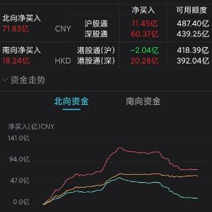 创业板“躺平了”！本周五连跌，一带一路概念雄起，造谣董明珠和王自如谈恋爱，大V向公开道歉，知名餐饮暴