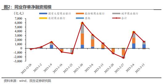 降准的现实背景和政策意图 | 民生·周君芝团队