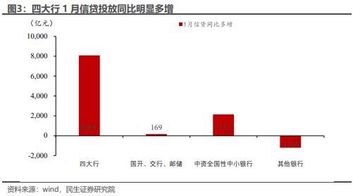 降准的现实背景和政策意图 | 民生·周君芝团队