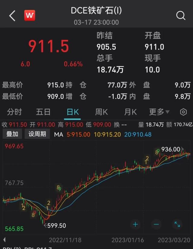 价格大幅上涨！官方重拳出手了！不得囤积居奇、哄抬价格→