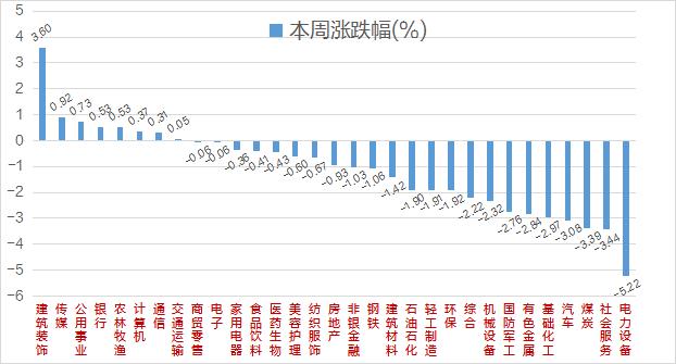 9维周复盘：创业板回吐年内全部涨幅！大基金减持长川科技、国科微！警惕，新股破发率抬头！利好来了，央行