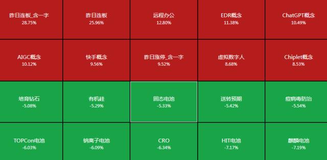 9维周复盘：创业板回吐年内全部涨幅！大基金减持长川科技、国科微！警惕，新股破发率抬头！利好来了，央行