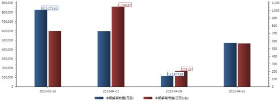 前瞻 | 本周美联储这件事备受关注！全面降准后3月LPR将公布，A股9只新股申购