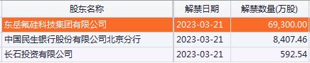 前瞻 | 本周美联储这件事备受关注！全面降准后3月LPR将公布，A股9只新股申购