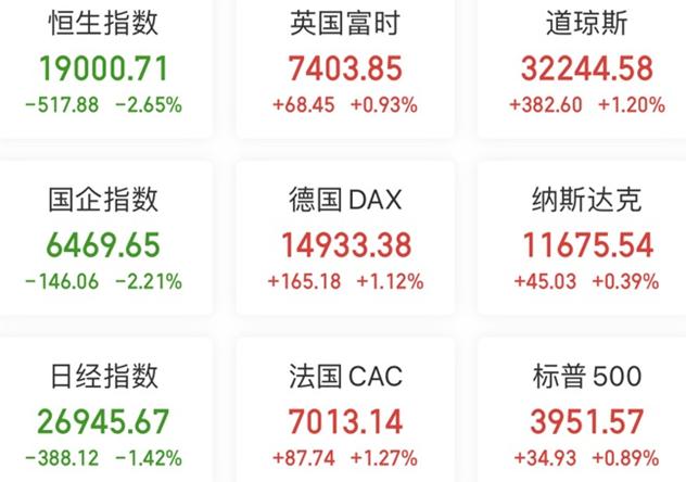 【A股头条】瑞信暴跌53％，瑞银涨超3％；27款进口网络游戏获批，腾讯、网易、中青宝等在列！进军ER