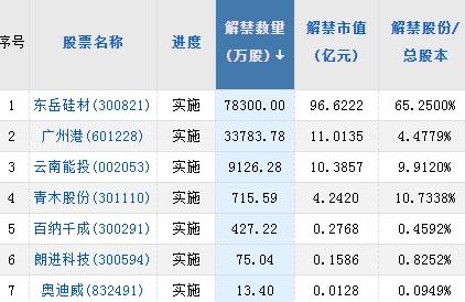 【A股头条】瑞信暴跌53％，瑞银涨超3％；27款进口网络游戏获批，腾讯、网易、中青宝等在列！进军ER