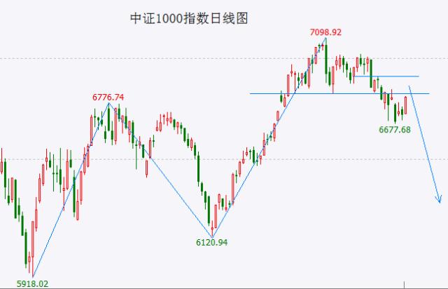 A股缩量反弹尚不能确认低点 美股反弹步入尾声