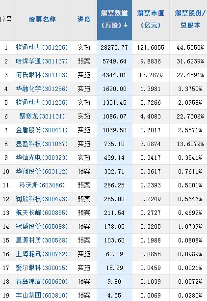 【A股头条】深夜重磅！中俄联合声明发布：双方继续加强金融领域互利合作；汽车补贴大战来袭！北京最高补贴