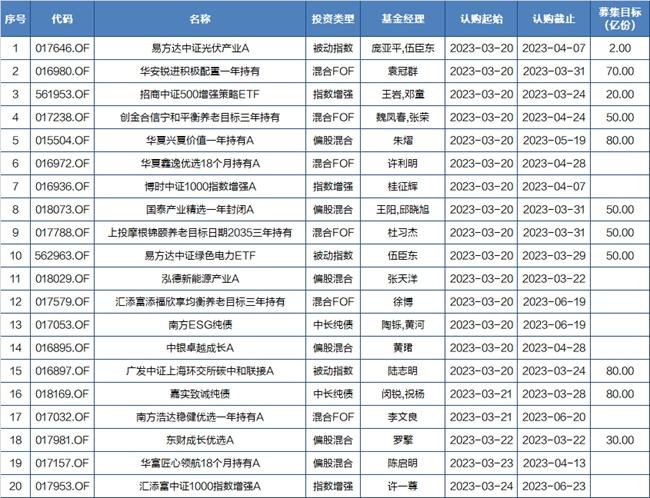 新发基金 