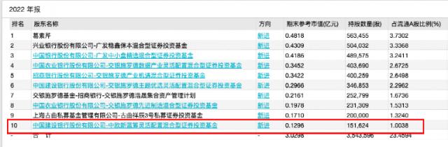 又一批“隐形”重仓股大曝光！丘栋荣、周蔚文、傅友兴、谢治宇、胡昕炜持有这些股