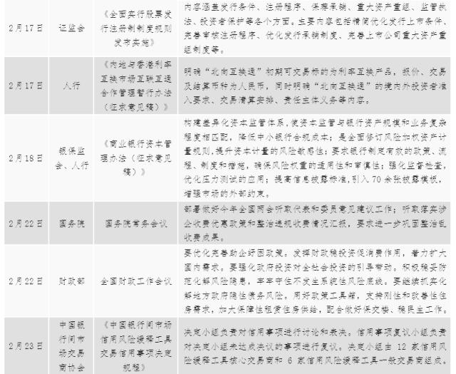 2月宏观与债市政策—推动高质量发展，建设数字中国