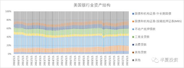 美国银行危机远未结束