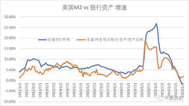 美国银行危机远未结束