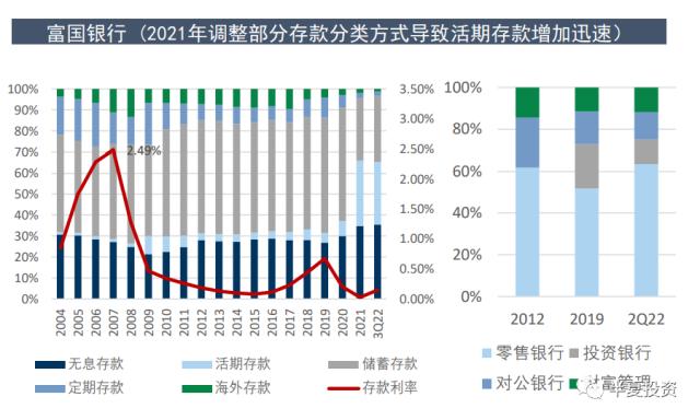 美国银行危机远未结束