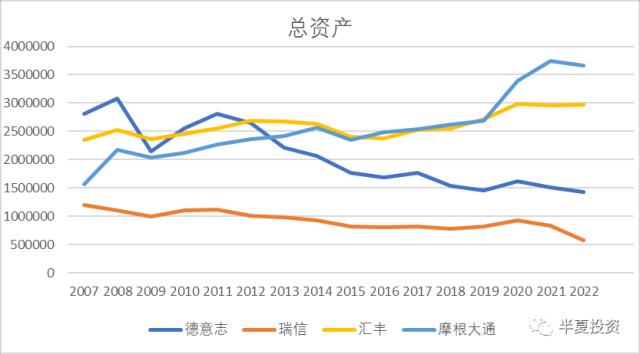 美国银行危机远未结束