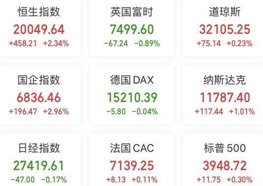 【A股头条】主板注册制下打新就在下周一，首个定价结果出炉！商务部发声！美方应尽早取消对华加征“301