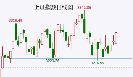 【A股头条】主板注册制下打新就在下周一，首个定价结果出炉！商务部发声！美方应尽早取消对华加征“301