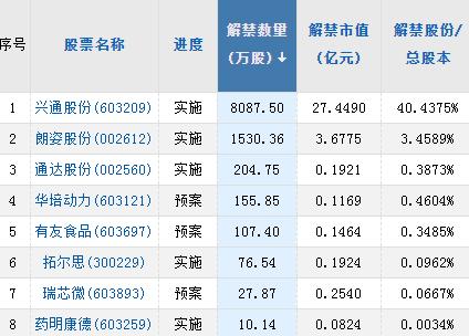 【A股头条】主板注册制下打新就在下周一，首个定价结果出炉！商务部发声！美方应尽早取消对华加征“301