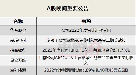 晚间公告全知道：华帝股份2022年度审计进程受阻，昆仑万维异动称AIGC、人工智能等业务产品尚未产生