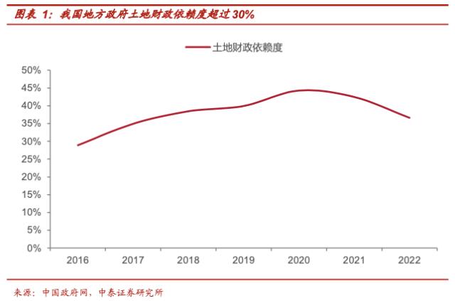 股权财政的逻辑与现实：从央企到地方国企