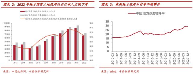 股权财政的逻辑与现实：从央企到地方国企