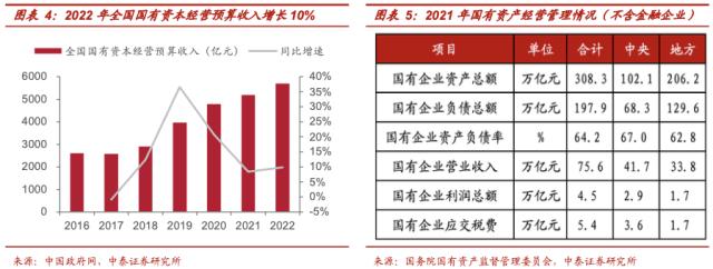 股权财政的逻辑与现实：从央企到地方国企