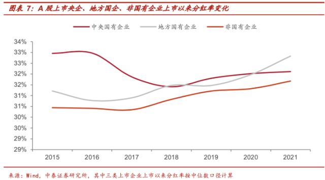 股权财政的逻辑与现实：从央企到地方国企