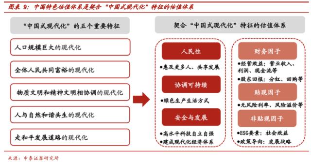 股权财政的逻辑与现实：从央企到地方国企