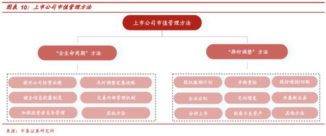 股权财政的逻辑与现实：从央企到地方国企