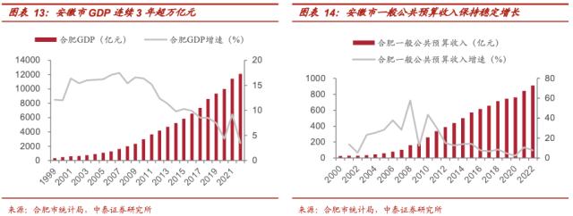 股权财政的逻辑与现实：从央企到地方国企