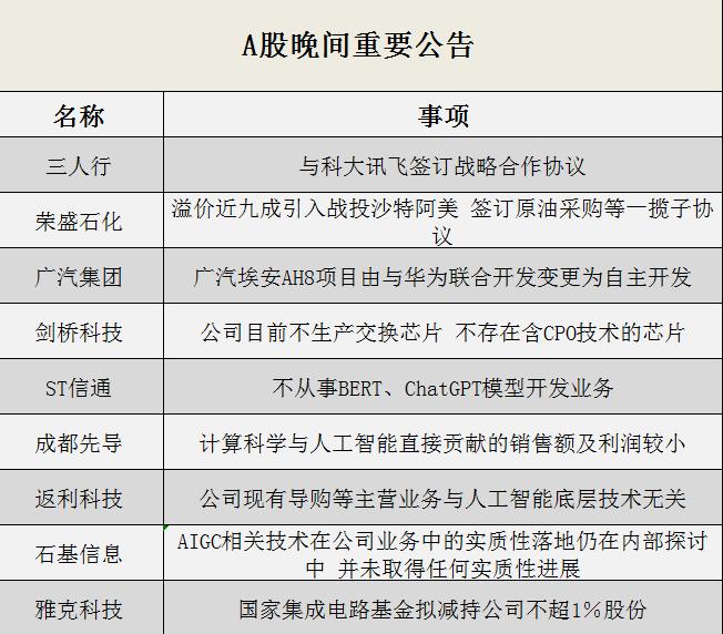 晚间公告全知道：ST信通称不从事BERT、ChatGPT模型开发业务，三人行与科大讯飞签订战略合作协