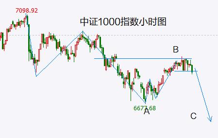 中证1000指数反弹结束 同花顺董事长堪称在1929年大崩盘前卖出股票的巴鲁克式人物