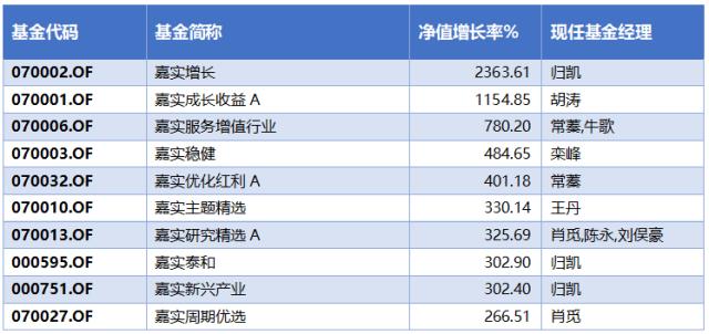 基金定投 选对了才敢“越跌越买”