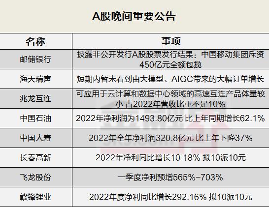 晚间公告全知道：“巨无霸”邮储银行完成450亿元定向增发，中国移动全额包揽！海天瑞声未与OpenAI