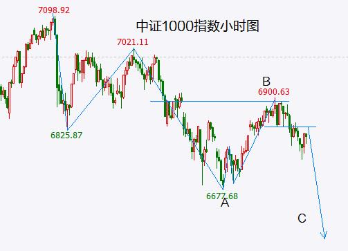 任何的反弹都是在“送人头”