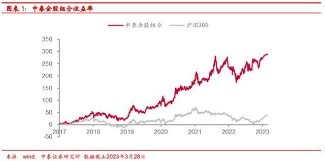 中泰研究丨四月金股