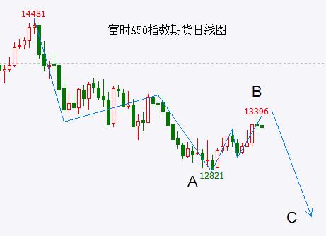 ChatGPT概念步入最后冲刺 熄火后将“万事皆休”