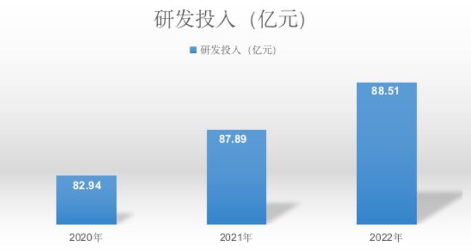 重卡行业回暖成定局，潍柴动力率先“亮剑”