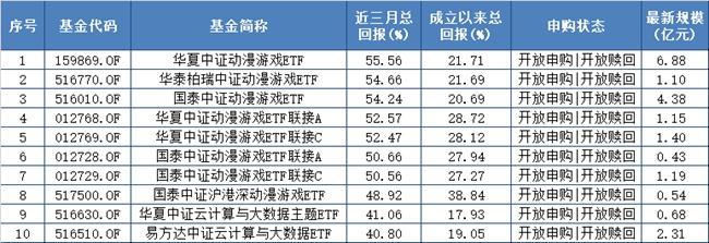 被动指数基金