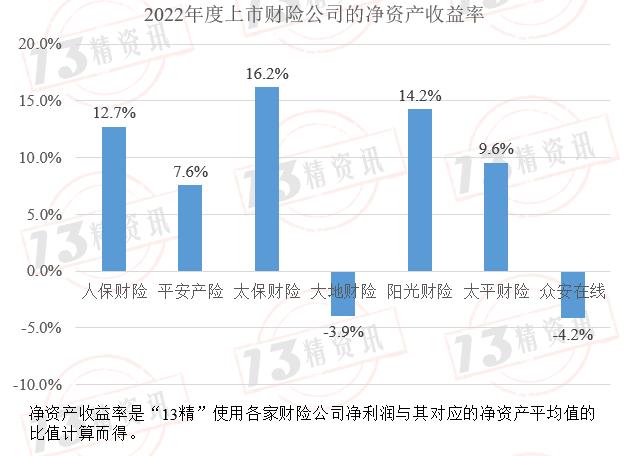 2022年度上市财险七强双轮驱动参数拆解：盈利规模前三是人保、平安、太保，盈利效率前三是太保、阳光、