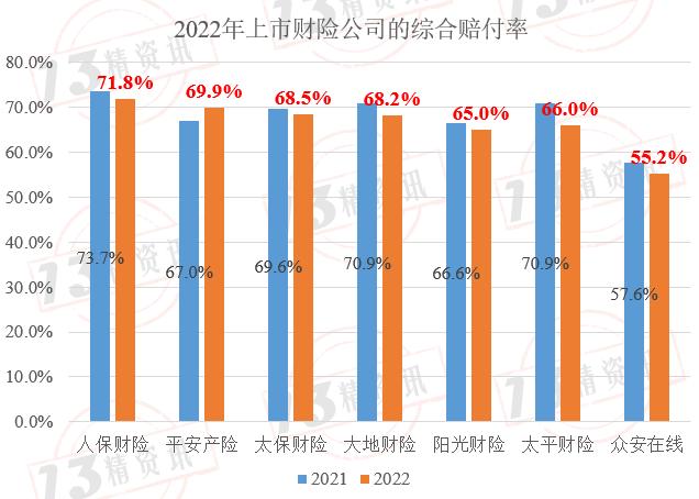 2022年度上市财险七强双轮驱动参数拆解：盈利规模前三是人保、平安、太保，盈利效率前三是太保、阳光、