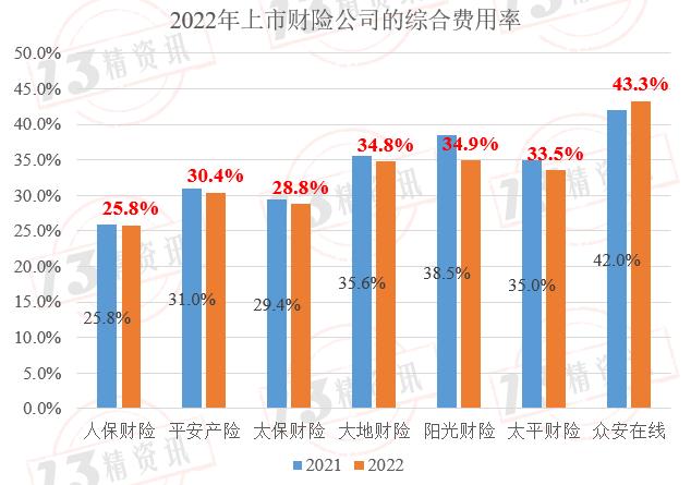 2022年度上市财险七强双轮驱动参数拆解：盈利规模前三是人保、平安、太保，盈利效率前三是太保、阳光、